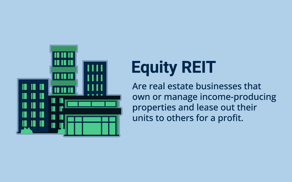 Equity REIT Definition