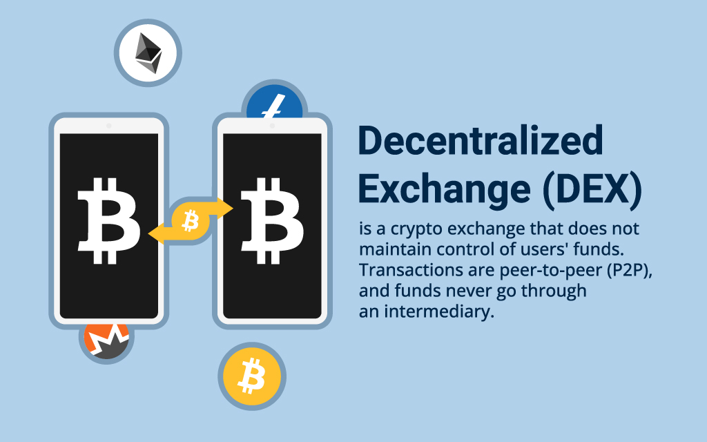 Decentralized Exchange Definition